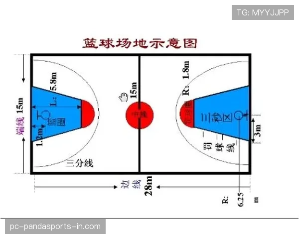 恶意犯规是什么，篮球规则如何判定与处罚