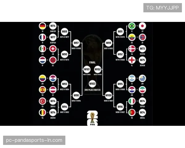 2026世界杯48队分12个小组怎么分组规则详解