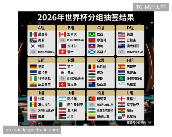 2026世界杯小组赛和淘汰赛晋级规则详解