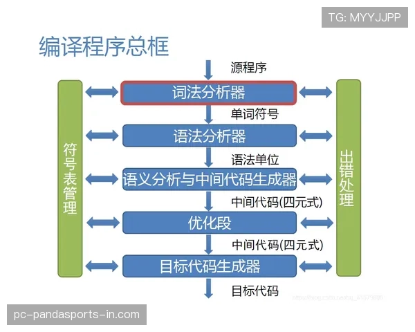 奥利塞战术角色依赖及体系适配性解析 奥利塞战术角色依赖及体系适配性解析