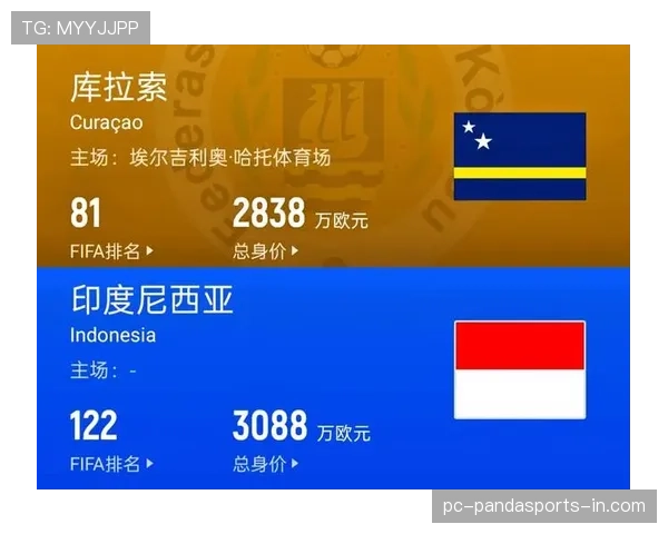 库拉索冲击2026世界杯黑马之路 加勒比新势力能否创造历史 库拉索冲击2026世界杯黑马之路 加勒比新势力能否创造历史
